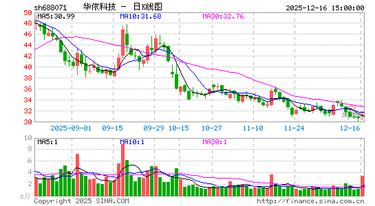 �����Ƽ�