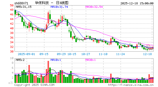 �����Ƽ�