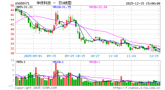 �����Ƽ�