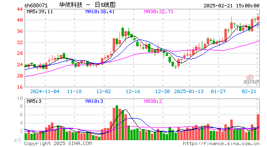 华依科技