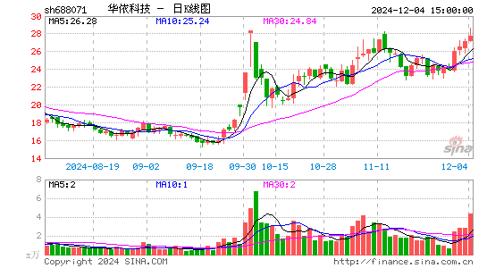 华依科技