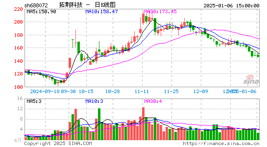 拓荆科技-U