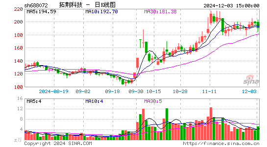 拓荆科技-U