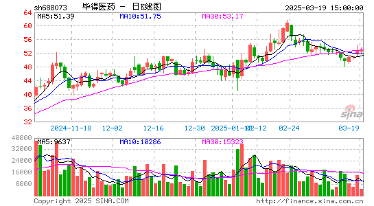 毕得医药