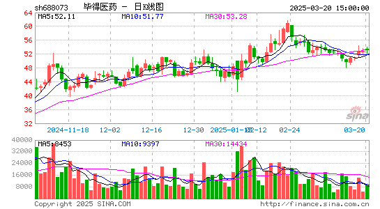 毕得医药