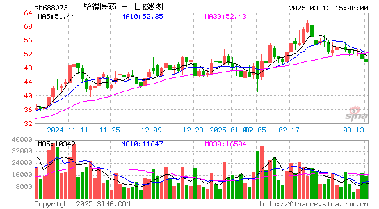 毕得医药