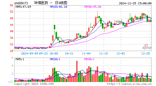 毕得医药