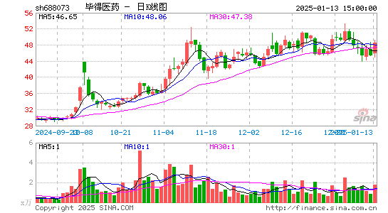 毕得医药