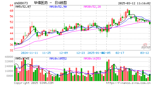 毕得医药