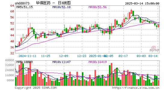 毕得医药