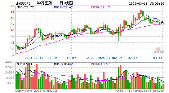 毕得医药