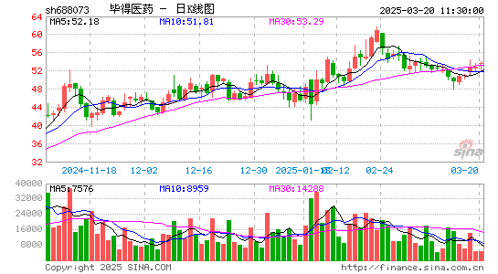 毕得医药