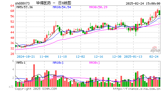 毕得医药