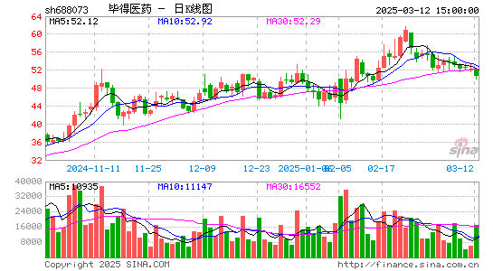 毕得医药