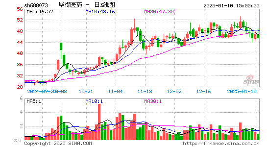 毕得医药