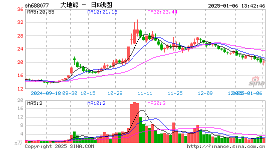 大地熊