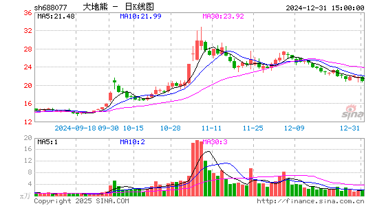 大地熊