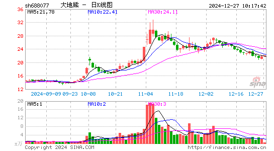 大地熊