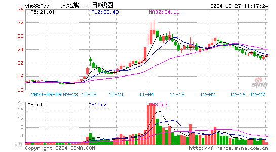 大地熊