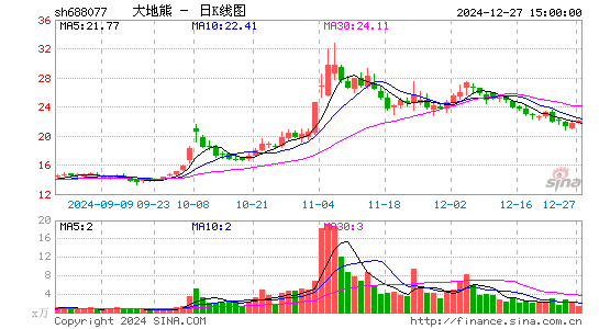 大地熊