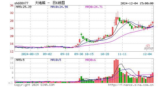 大地熊