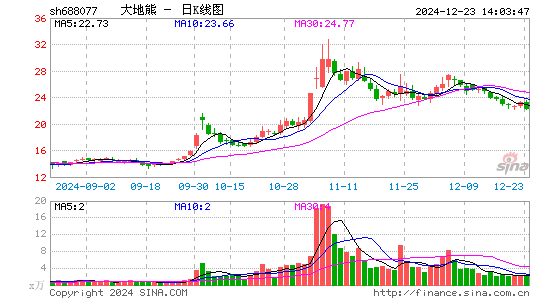 大地熊