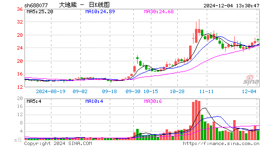 大地熊