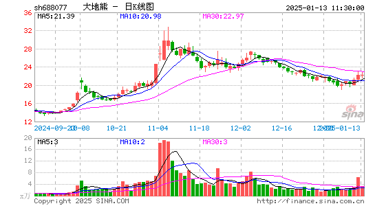 大地熊