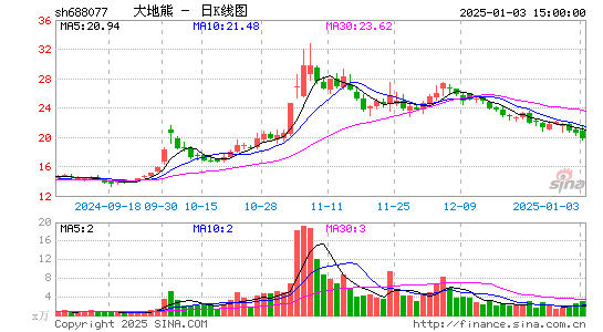 大地熊