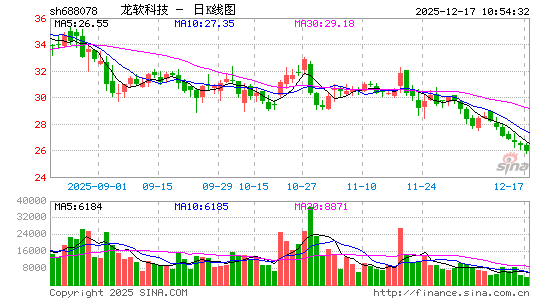 �����Ƽ�