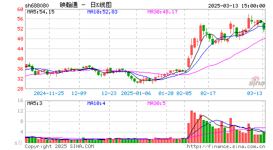 映翰通