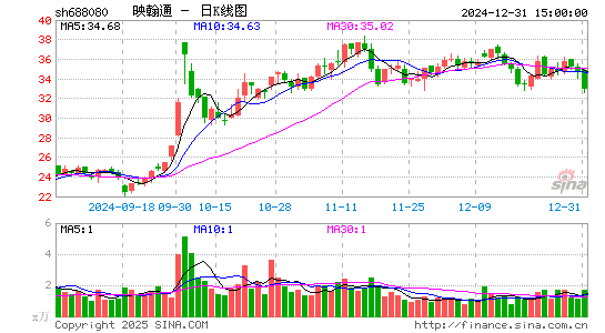 映翰通