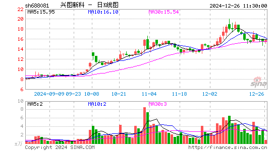 兴图新科