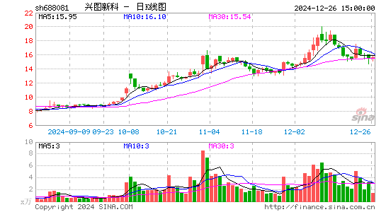 兴图新科