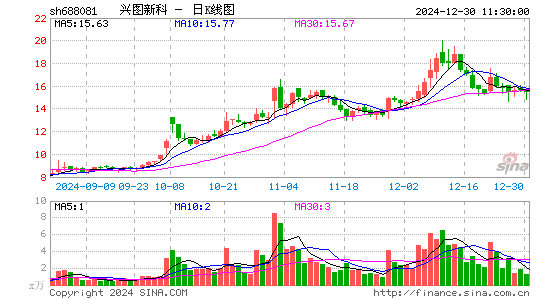 兴图新科