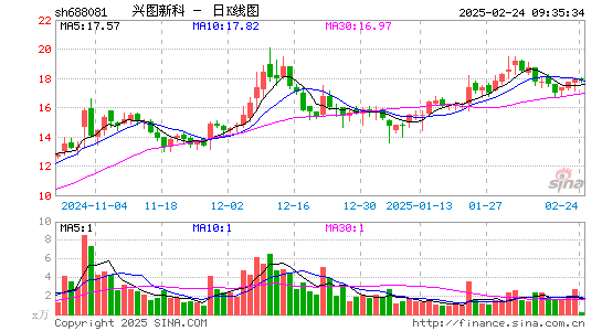 兴图新科