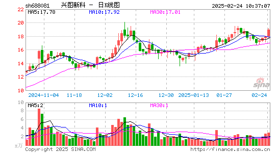 兴图新科