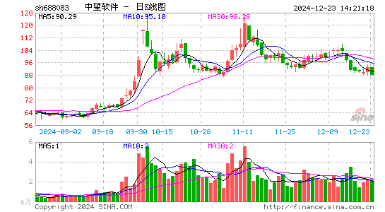 中望软件