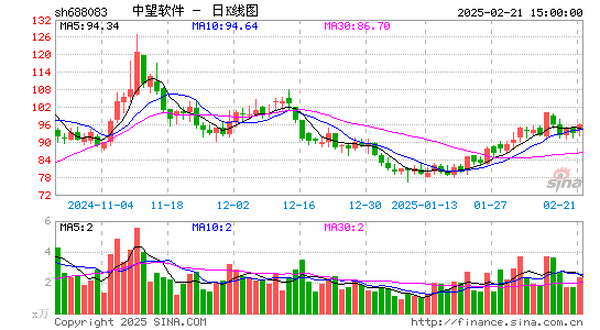 中望软件