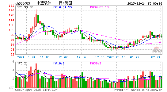 中望软件