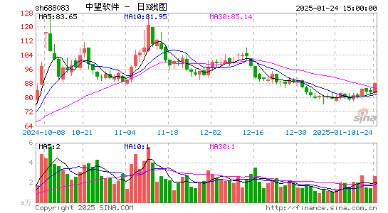 中望软件