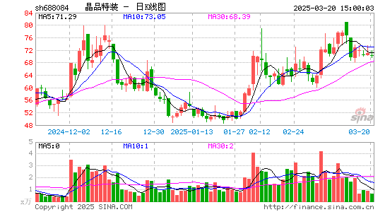 晶品特装