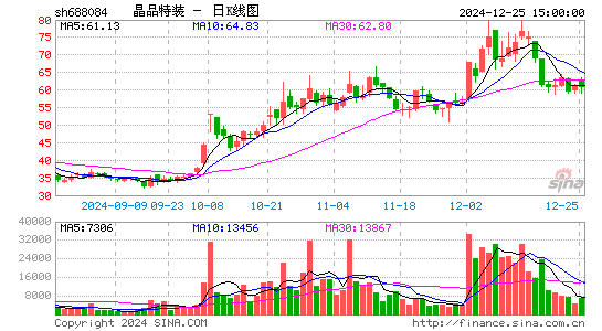 晶品特装