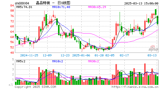 晶品特装