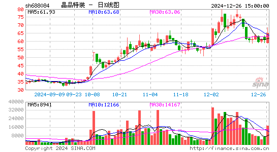 晶品特装