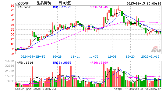 晶品特装