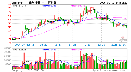 晶品特装