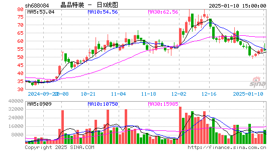 晶品特装