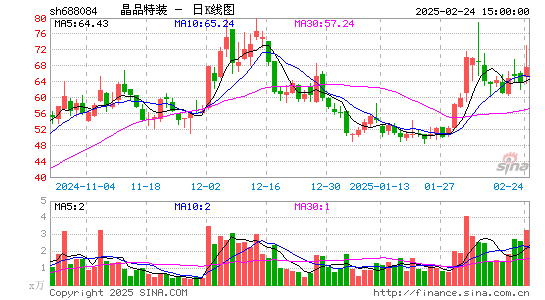 晶品特装