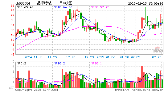 晶品特装